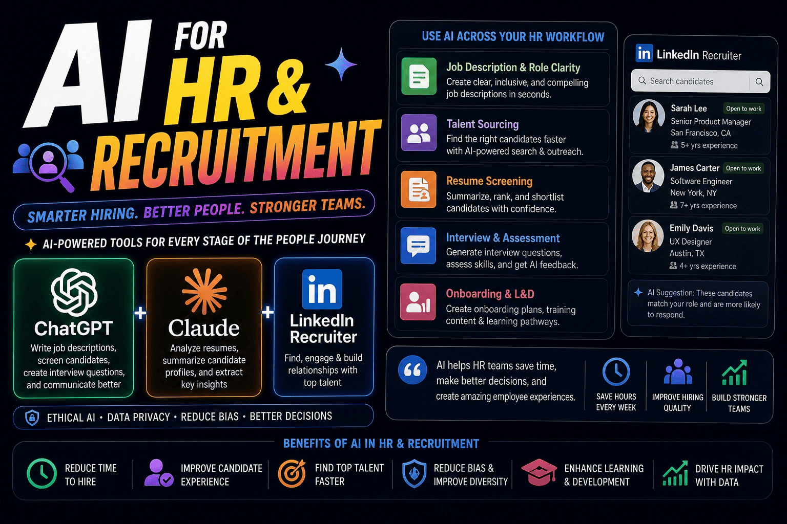 AI for HR & Recruitment